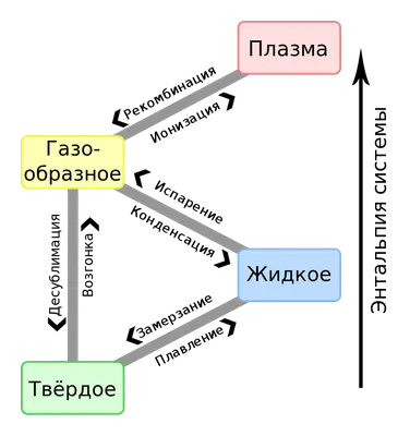 Прочитайте параграф «Аморфные тела. Плавление аморфных тел». Подготовьте по  нему доклад.