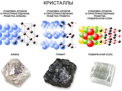 Физика. Свойства твердых тел. Кристаллические и аморфные тела. Виды  деформаций. Упругость, пластичность, хрупкость, твердость. Закон Гука.