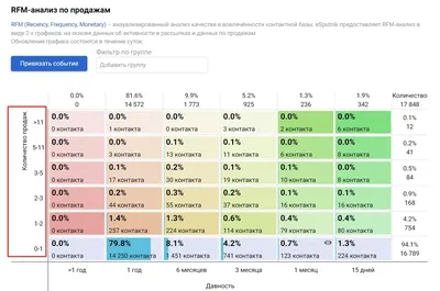 Системный анализ и управление – Бакалавриат | НИЯУ МИФИ