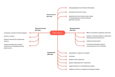 ABC-анализ на Wildberries - что это такое и как сделать АВС-анализ на  Wildberries самому