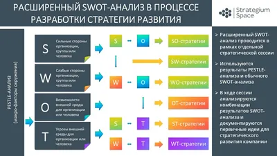 SWOT-анализ Apple -