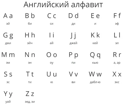 Заказать по привлекательной цене стенд тактильно-звуковой «Английский  алфавит» 840x640мм