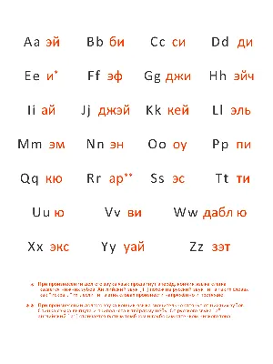 Английский алфавит с транскрипцией. Наглядное пособие для школы (большой  формат)\" офсетная — купить в интернет-магазине по низкой цене на Яндекс  Маркете