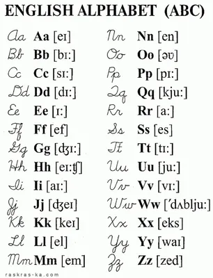 Английский алфавит по-русски / Хабр
