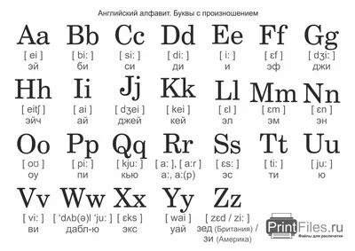 Английский алфавит с произношением - скачать и распечатать - Файлы для  распечатки