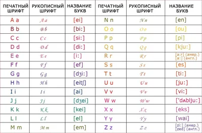 Позвольте ` S выучить английский алфавит Вектор и иллюстрация Иллюстрация  вектора - иллюстрации насчитывающей творение, концепция: 116141195