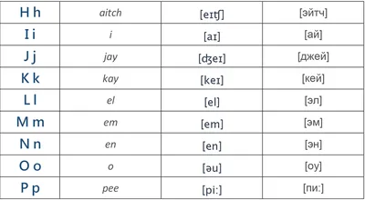 Буквы английского языка (английский алфавит)