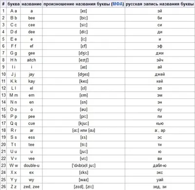Алфавиты разные важны, алфавиты разные нужны | Пикабу
