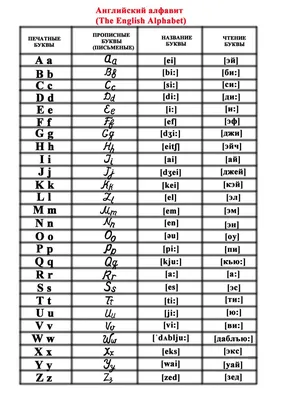 Английский алфавит с транскрипцией и произношением | Алфавит, Английский  алфавит, Английский