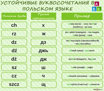 Цифры на Английском языке ᐈ Учим Числа с Переводом и Транскрипцией