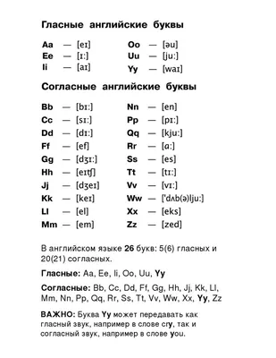 Гласные и согласные буквы в английском языке. | Английский язык, Уроки  письма, Язык