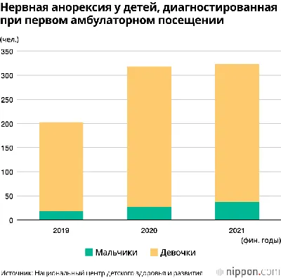 Нервная анорексия у детей в Японии остаётся проблемой: стрессовые эффекты  эпидемии нового коронавируса | Nippon.com