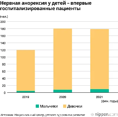 Анорексия - статьи по психологии и психиатрии на сайте клиники Чувство  жизни найти психолога цены в Самаре, консультация психотерапевта записаться  онлайн - клиника Чувство Жизни