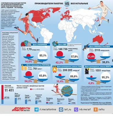 Кто в мире за антироссийские санкции, а кто против. Инфографика | Экономика  | Деньги | Аргументы и Факты