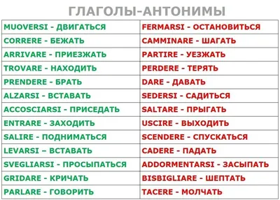 Синонимы и антонимы, проверочная работа по теме. Русский язык 2 класс