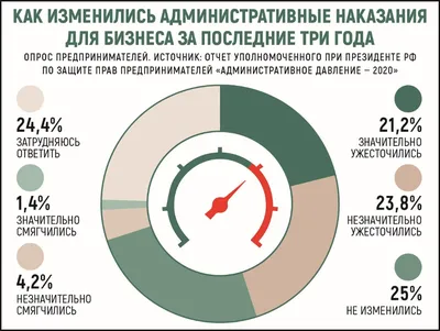 Чемпионат Европы по боевому самбо 2013. 28 сентября. Одесса. Результаты  соревнований