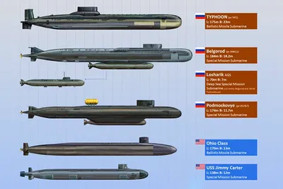 Российский флот получил носитель термоядерных торпед «Посейдон» с  неограниченной дальностью