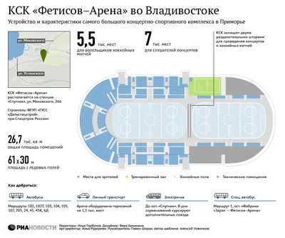 Фото: Фетисов Арена, спортивный комплекс, ул. Маковского, 284, Владивосток  — Яндекс Карты