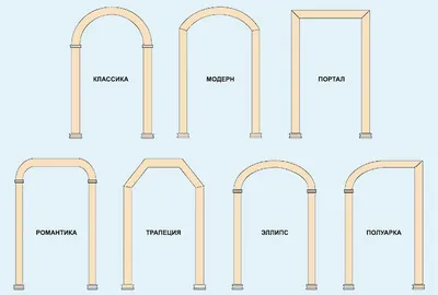 Арки из гипсокартона в интерьере прихожей своими руками | Онлайн-журнал о  ремонте и дизайне
