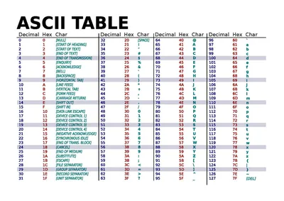 42 Astounding Scripts: Create your own ASCII art palettes with densitySort