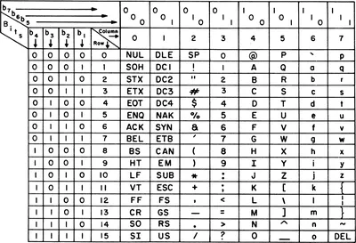 ASCII - Wikipedia