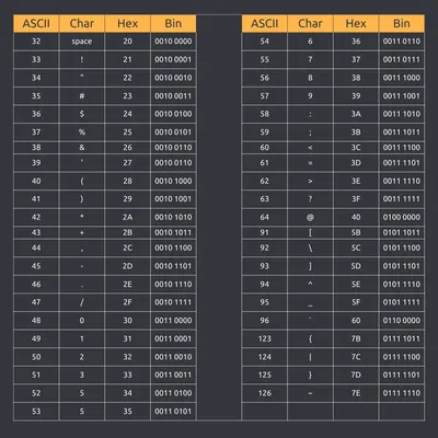 ASCII Art Inspiration - Manifold Docs