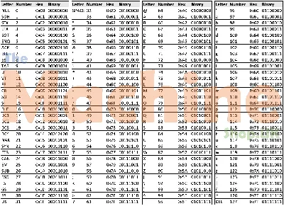 ASCII (АСКИ) ➤ что это такое и как использовать в программировании