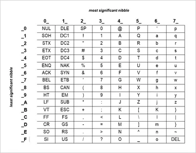 Explaining Code using ASCII Art – Embedded in Academia