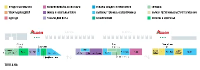 Акции в Ашане с 10 февраля 2022 - Тюмень