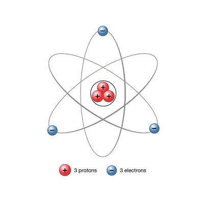 Atom symbol Royalty Free Vector Image - VectorStock