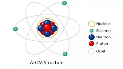 Protons: The essential building blocks of atoms | Space