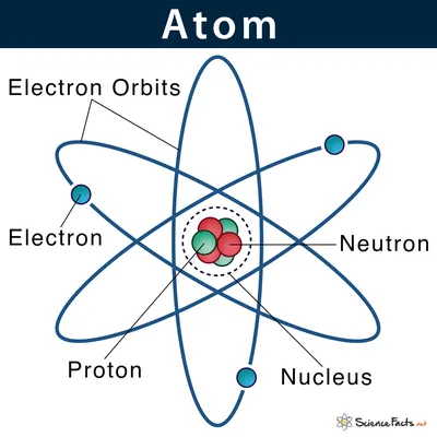 File:Stylised atom with three Bohr model orbits and stylised nucleus.svg -  Wikipedia