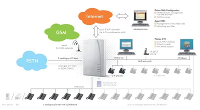 Yeastar S100 — IP-АТС, Мини АТС для офиса | Описание | Купить в  yeastar-russia.ru