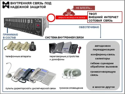 Электронное Коммутационное Оборудование На АТС Цифровой Телефонии  Фотография, картинки, изображения и сток-фотография без роялти. Image  6231674