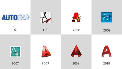 Acad - Is Acad synonymous with AutoCAD?