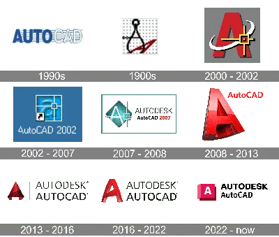 Raster Design Toolset In Autodesk AutoCAD | Features