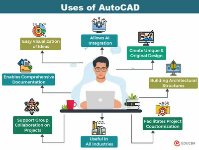 ZWCAD - Beyond AutoCAD® Alternative-Landing Page-ZWSOFT