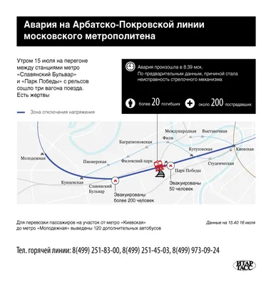 Авария в московском метро: причина столкновения поездов и пострадавшие —  11.10.2023 — Статьи на РЕН ТВ