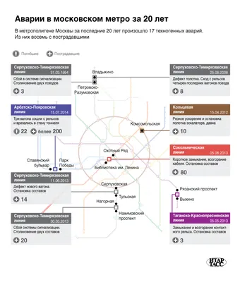 Авария в метро: в Москве на станции «Печатники» столкнулись два поезда —  Наша газета