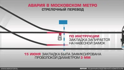 Появилось видео аварии на эскалаторе с болельщиками ЦСКА в Риме