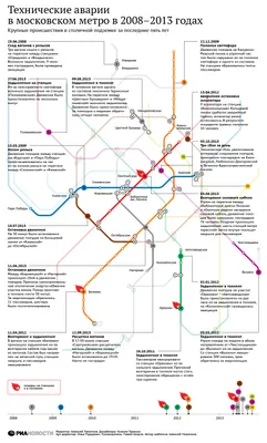 Столкновения поездов метро. Часто ли происходят такие случаи в подземках и  насколько это опасно? | Человек-метро | Дзен