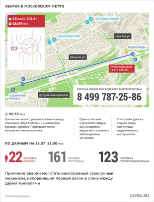 Крупные технические аварии в московском метро в 2010-2013 годах - РИА  Новости, 01.03.2020