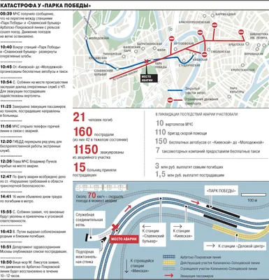 В московском метро столкнулись два поезда: авария случилась из-за ошибки  машиниста - ForumDaily