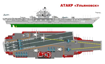 Проект 11437 – тяжелый авианесущий крейсер «Ульяновск»