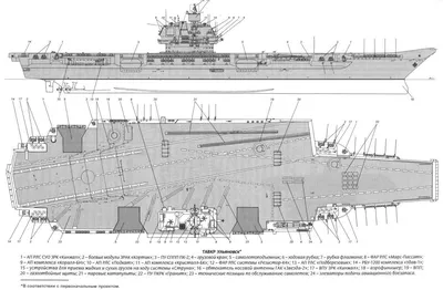 Авианосец \"Ульяновск\" - каким бы он был?