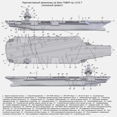 Новый российский авианосец совершит революцию в корабельном деле