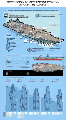 Единственный авианосец России встретит 25-летие со дня поднятия флага на  штатной стоянке - ТАСС
