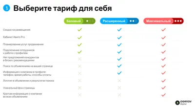 Авито — Блог на vc.ru