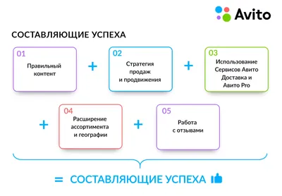 Авито\" полностью переходит на онлайн-бронирование квартир в посуточной  аренде в Иркутске - PrimaMedia.ru