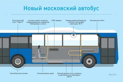 Московский транспорт – 2020. Новые трамваи, электробусы и вагоны метро